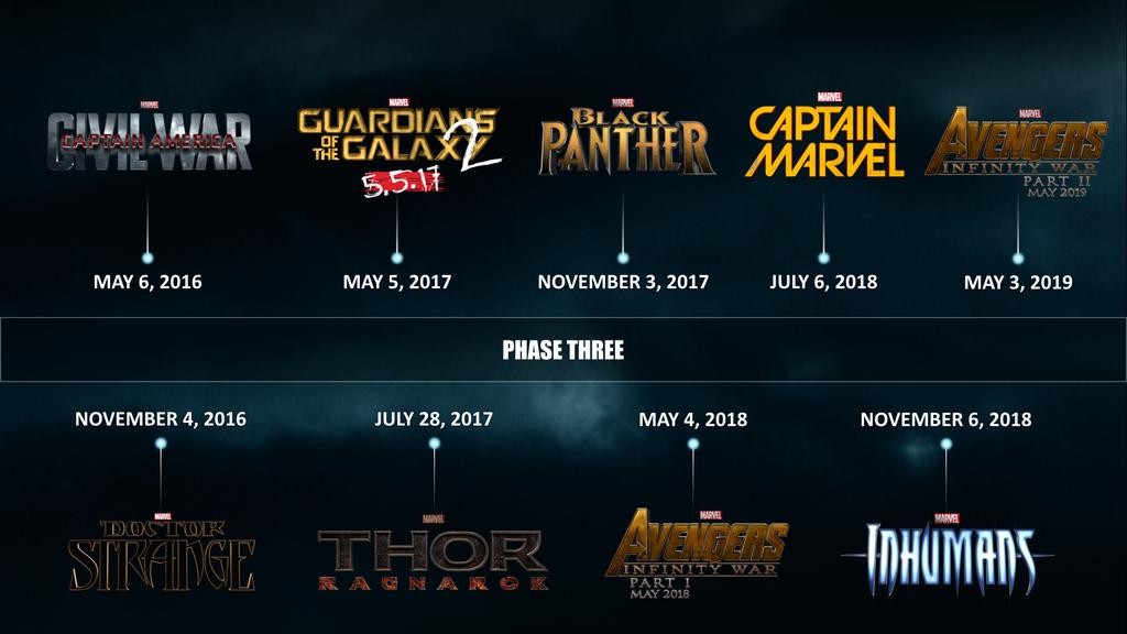 Marvel-phase-3-timeline