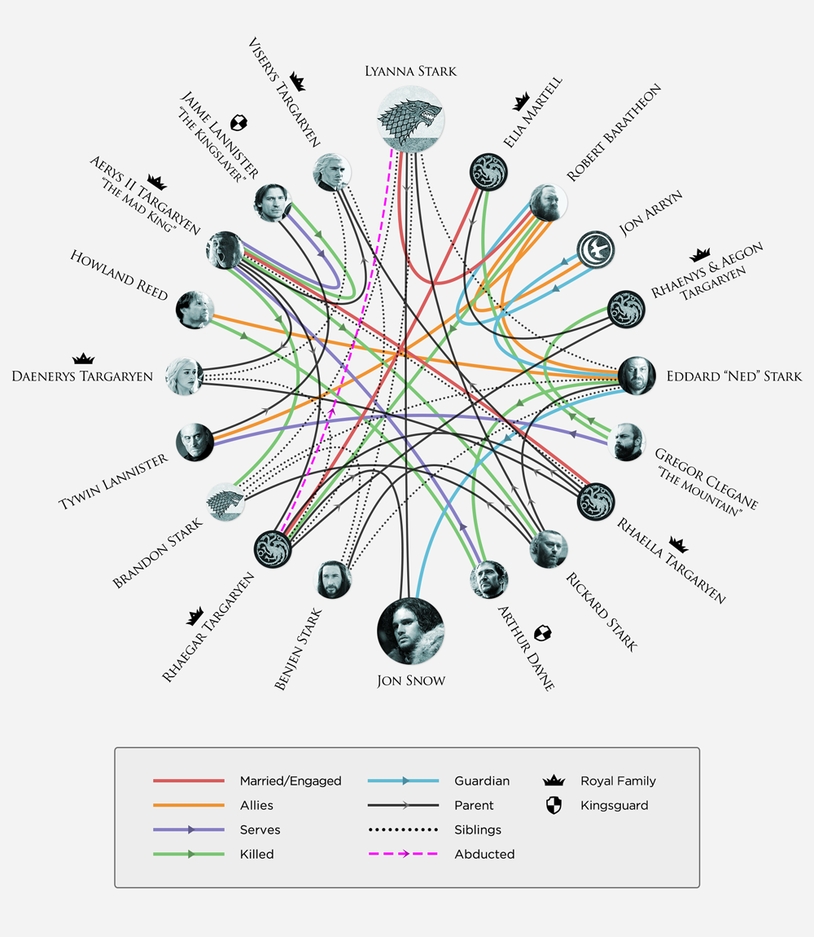 jon snow parents infographic